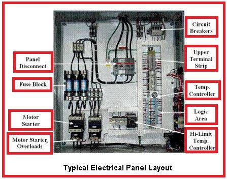 main box electrical|typical electrical panel layout.